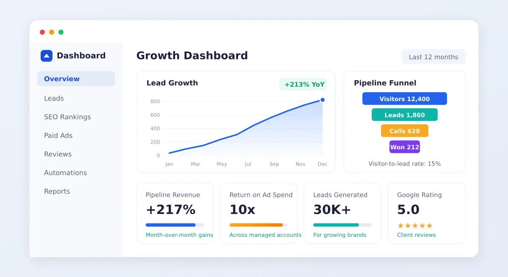 Analytics dashboard tracking SEO, GEO, and AEO performance across AI search engines and Google